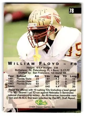 William Floyd football card from 1994 Classic Four Sport #78 collectors item