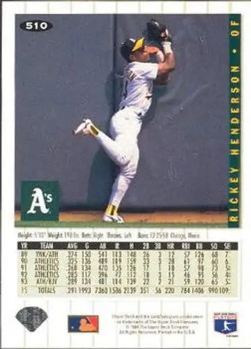 1994 Collector’s Choice #510 Rickey Henderson NM-MT Athletics ID:13655 - Baseball Card Single