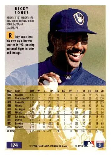 1994 Fleer Ricky Bones baseball card featuring original gloss and simple Sandoval design