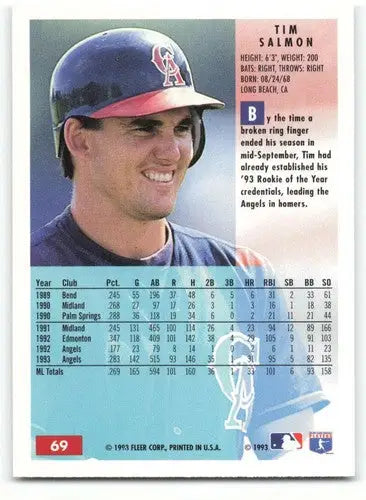 Original gloss 1994 Fleer Tim Salmon baseball card featuring Angels player Simply Sandoval