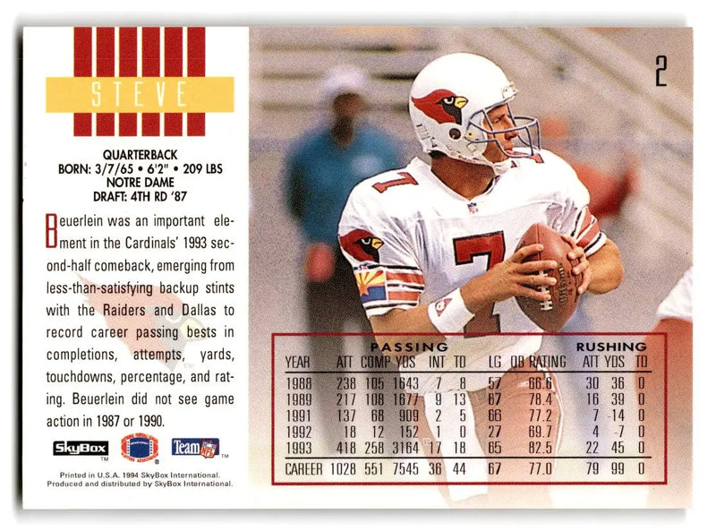 1994 SkyBox Impact #2 Steve Beuerlein - Football Card Single