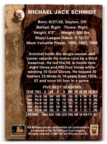 Michael Schmidt baseball card back with original gloss from 1994 Ted Williams collection