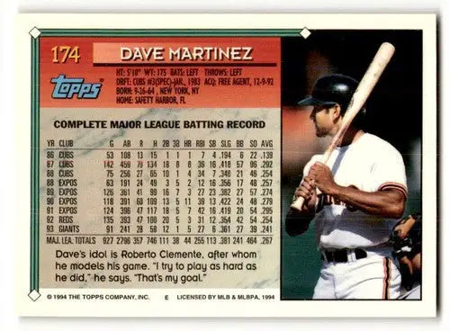 Original gloss 1994 Topps Dave Martinez NrMt baseball card with batting photo and record