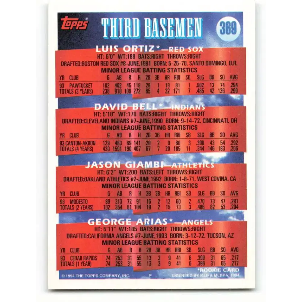 1994 Topps #369 Luis Ortiz/David Bell/Jason Giambi/George Arias EX Excellent RC Rookie Boston Red Sox/Cleveland