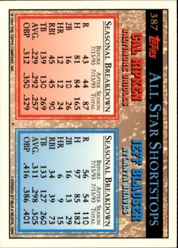 Vintage baseball card featuring Jeff Blauser and Cal Ripken Jr with original gloss