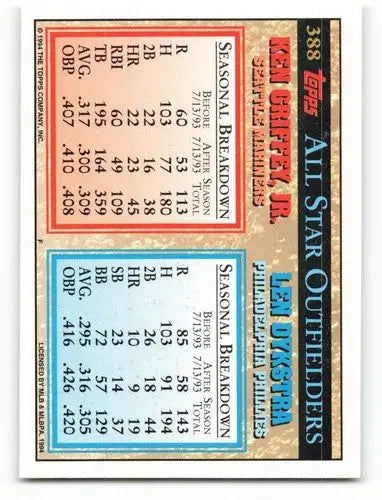 1994 Topps #388 Lenny Dykstra/Ken Griffey Jr. NM-MT AS ID:81981 - Baseball Card Single