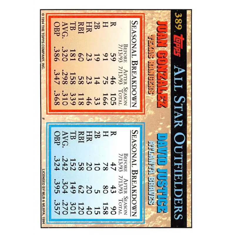 1994 Topps #389 David Justice/Juan Gonzalez EX Excellent Atlanta Braves/Texas Rangers Baseball Card - Baseball Card