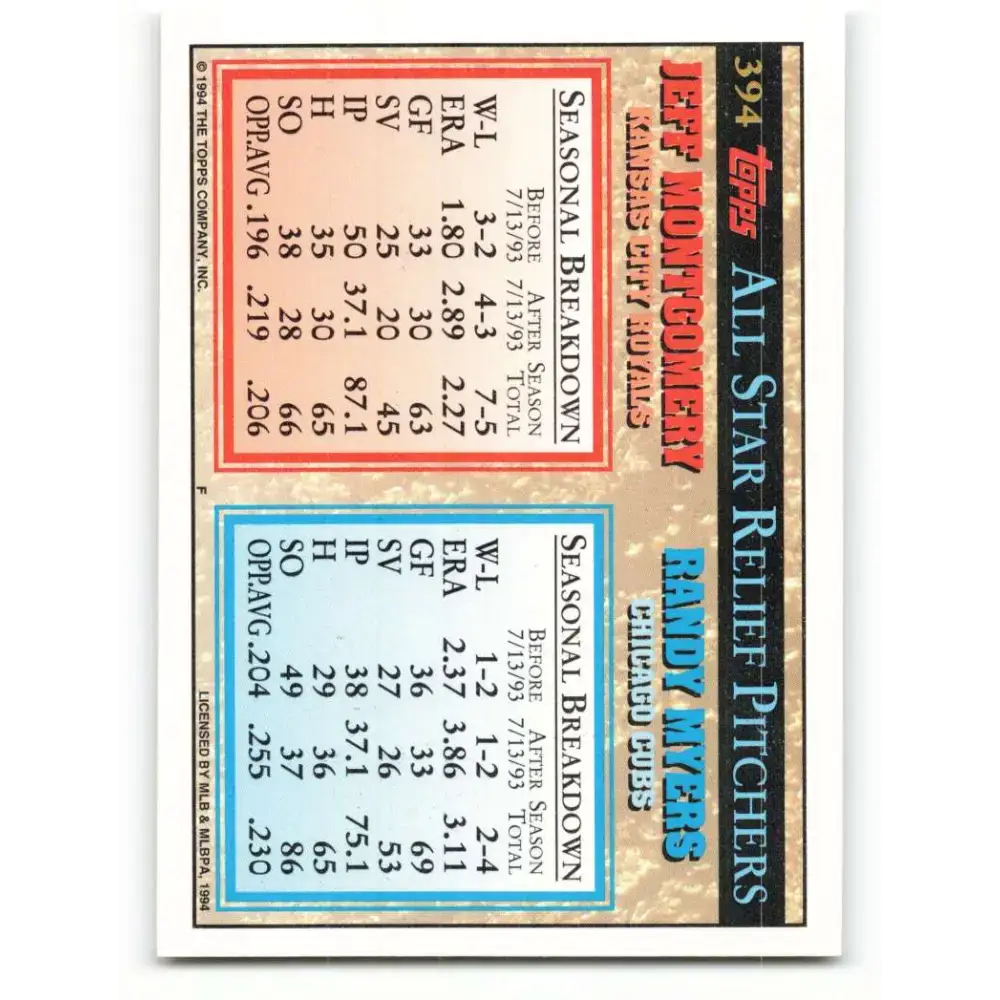 1994 Topps #394 Randy Myers/Jeff Montgomery EX Excellent Kansas City Royals/Chicago Cubs Baseball Card - Baseball Card