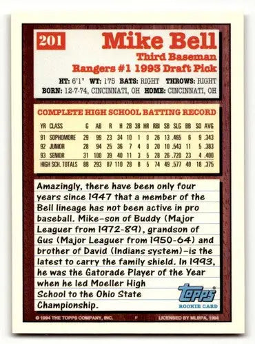 Original gloss Mike Bell Texas Rangers baseball card from 1994 Topps Gold series