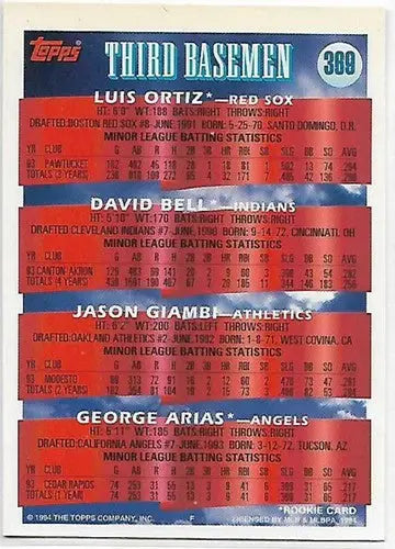1994 Topps Gold #369 Luis Ortiz/David Bell/Jason Giambi/George Arias NM-MT RC Ro - Baseball Card Single