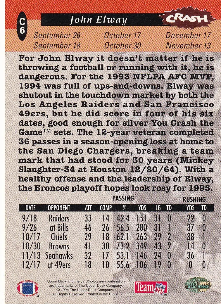 1994 UPPER DECK #C6 JOHN ELWAY CRASH THE GAME- DENVER BRONCOS - Football Card Single