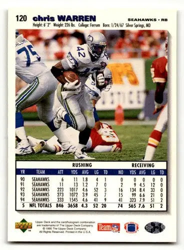 Original gloss Chris Warren Seattle football card from 1995 Collector’s Choice Seahawks