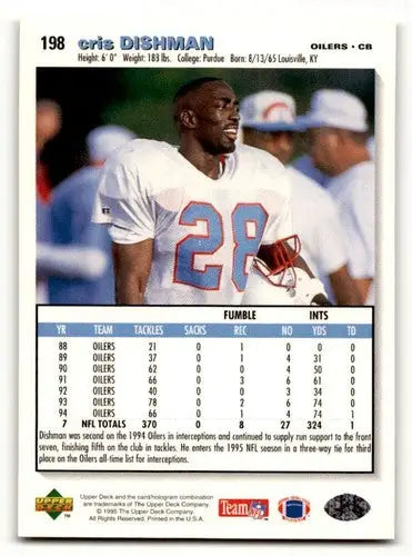 Original gloss Cris Dishman Houston football card from 1995 Collector’s Choice Houston Oilers