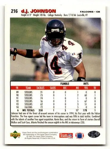 D.J. Johnson Atlanta Falcons football card from 1995 Collector’s Choice #216