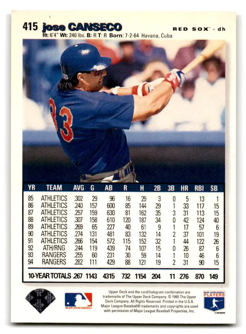 1995 Collector’s Choice #415 Jose Canseco - Baseball Card Single
