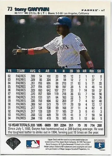 1995 Collector’s Choice #73 Tony Gwynn NM-MT Padres - Baseball Card Single