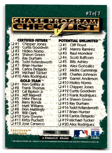1995 Select Certified Checklists #7 Manny Ramirez/Raul Mondesi NM-MT ID:82364 - Baseball Card Single