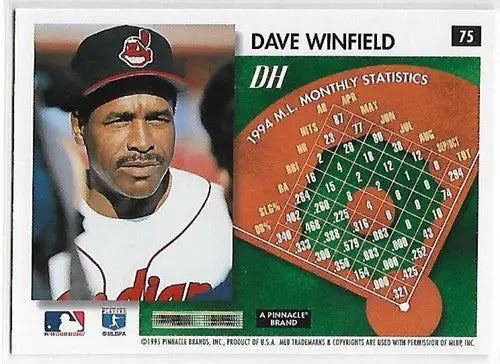 1995 Summit #75 Dave Winfield NM Near Mint Indians - Baseball Card Single