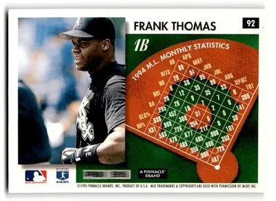 1995 Summit #92 Frank Thomas - Baseball Card Single