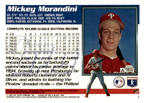 Original gloss Mickey Morandini baseball card from 1995 Topps Phillies featuring simply Sandoval