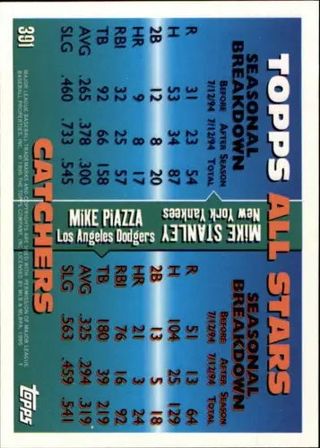 Baseball card with player statistics featuring Mike Piazza from 1995 Topps #391