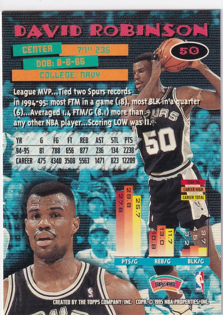 1995 TOPPS #50 DAVID ROBINSON- SAN ANTONIO SPURS - Basketball Card Single