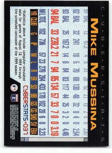 Original gloss Baseball card for Mike Mussina from 1995 Topps Cyber Stats series