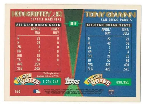 1995 Topps Traded and Rookies #160T Ken Griffey Jr./Tony Gwynn NM Near ID:83467