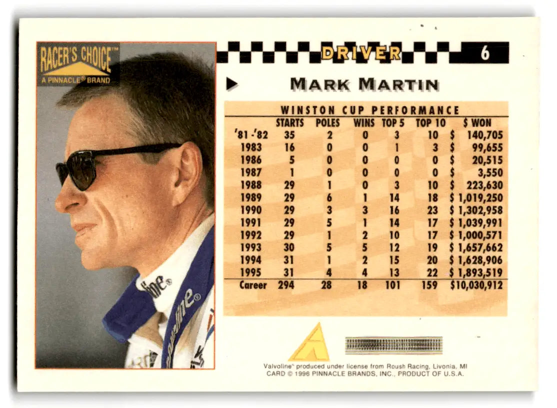 1996 Pinnacle Racer’s Choice Mark Martin #6 - Racing Card Single