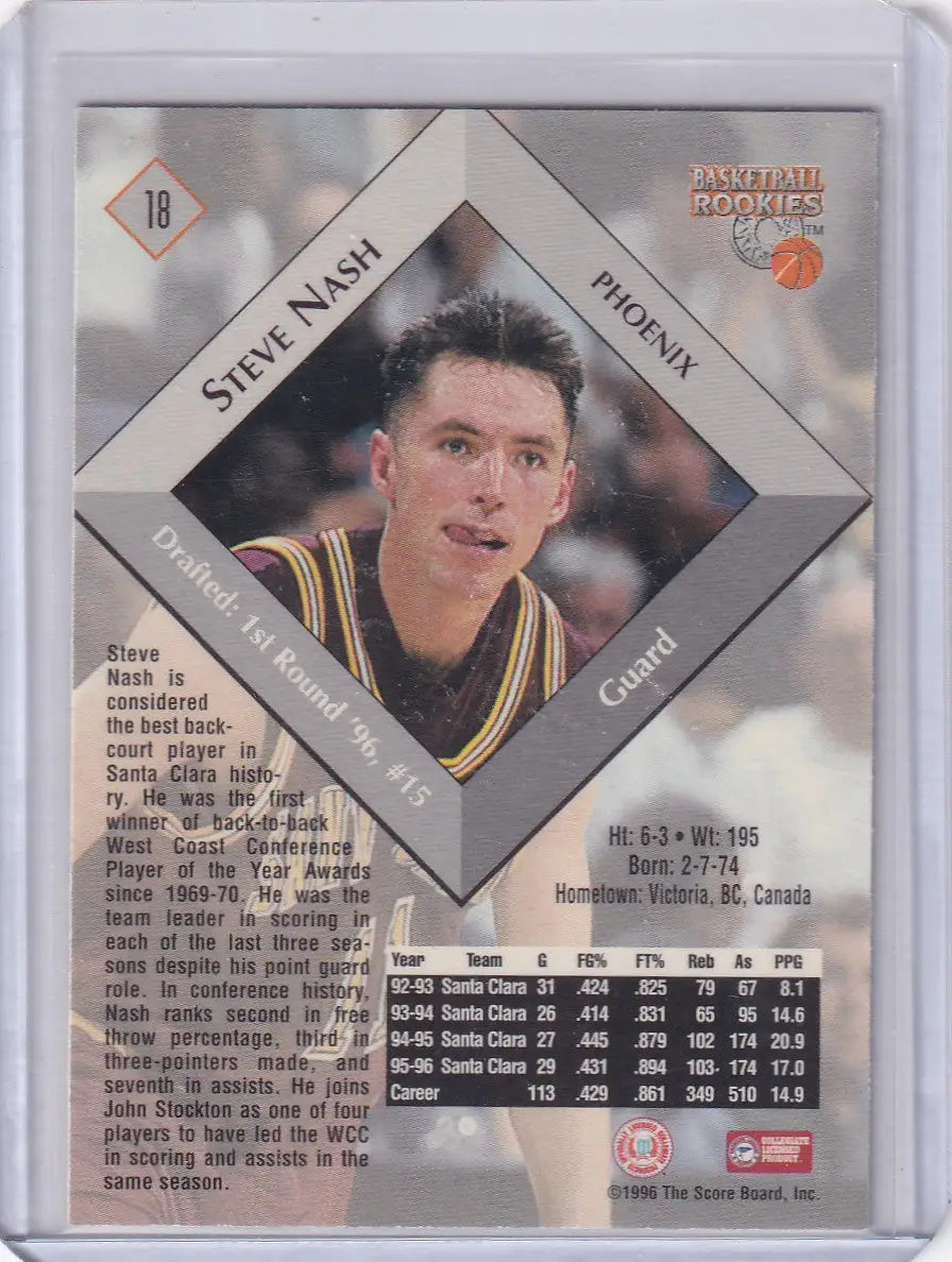 1996 SCORE BOARD #18 STEVE NASH- SANTA CLARA UNIVERSITY