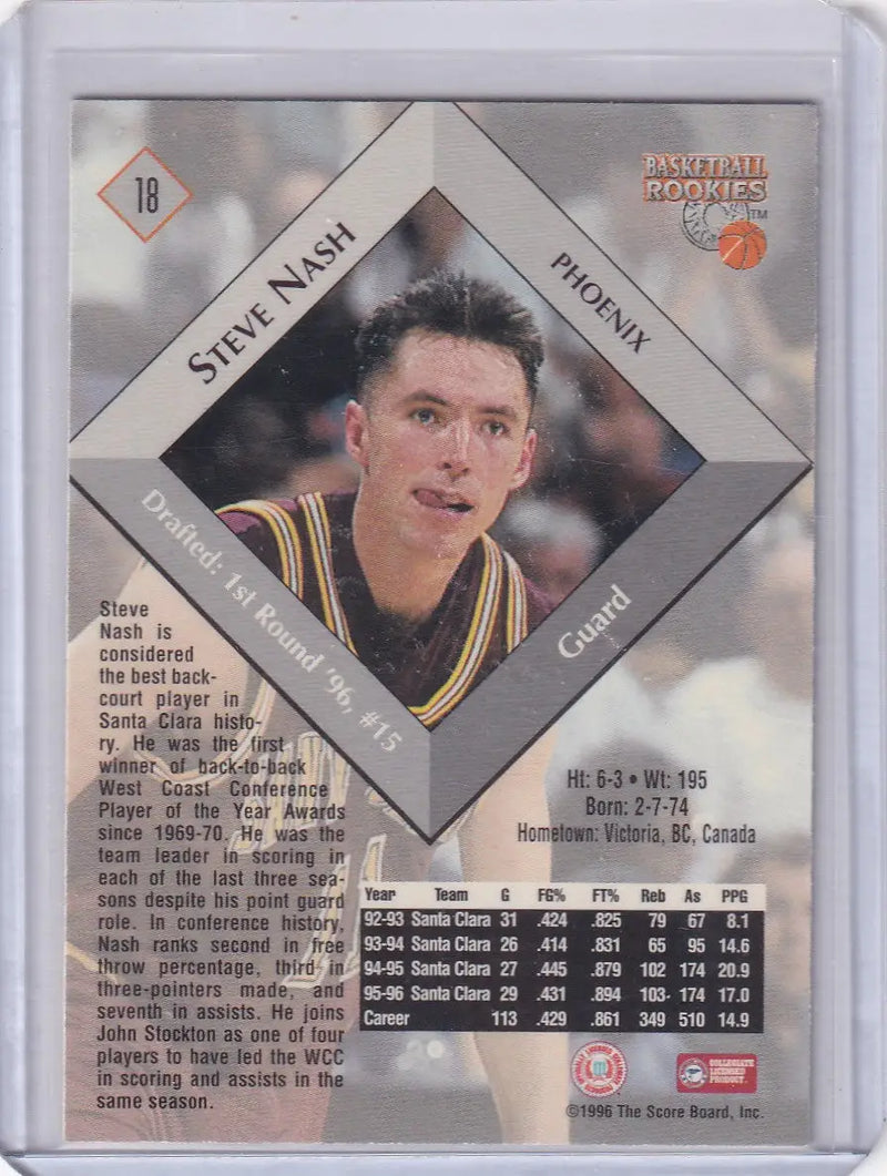 1996 SCORE BOARD #18 STEVE NASH- SANTA CLARA UNIVERSITY