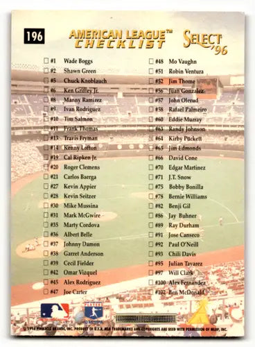 Baseball card checklist featuring Frank Thomas from 1996 Select with original gloss