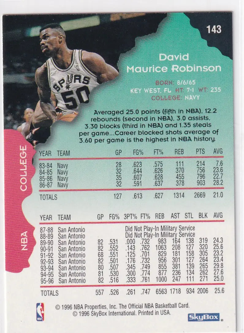 1996 SKYBOX #143 DAVID ROBINSON- SAN ANTONIO SPURS - Basketball Card Single