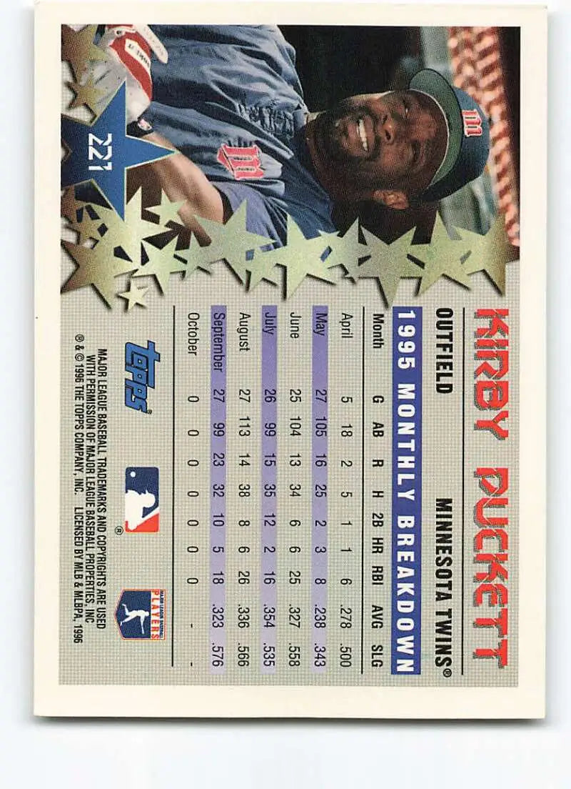 1996 Topps #221 Kirby Puckett NM-MT Minnesota Twins Baseball Card - Baseball Card Single