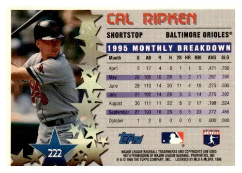 Original gloss Cal Ripken baseball card back from 1996 Topps Orioles baseball