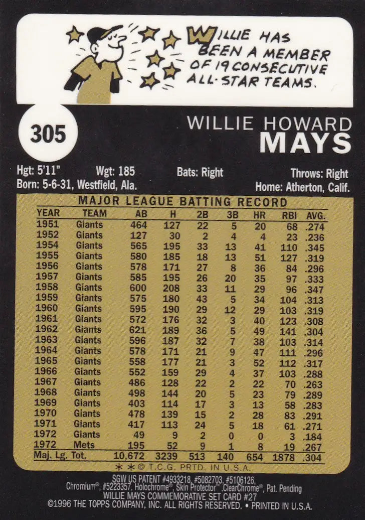 1996 TOPPS FINEST #305 WILLIE MAYS- SAN FRANCISCO GINATS - Baseball Card Single