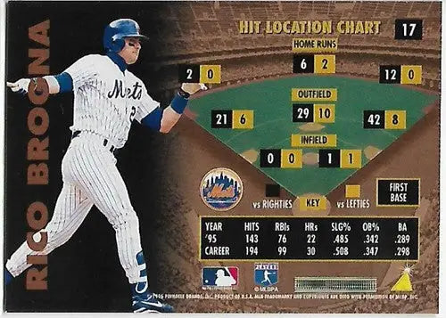 1996 Zenith #17 Rico Brogna NM-MT Mets - Baseball Card Single