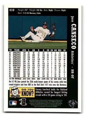 1997 Collector’s Choice #410 Jose Canseco - Baseball Card Single
