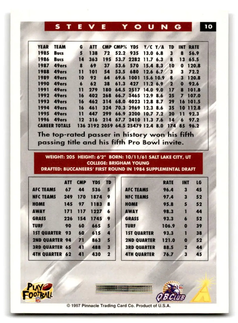 1997 Score #10 Steve Young - Football Card Single