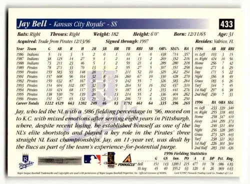 Vintage baseball card featuring Jay Bell Kansas City Royals with original gloss