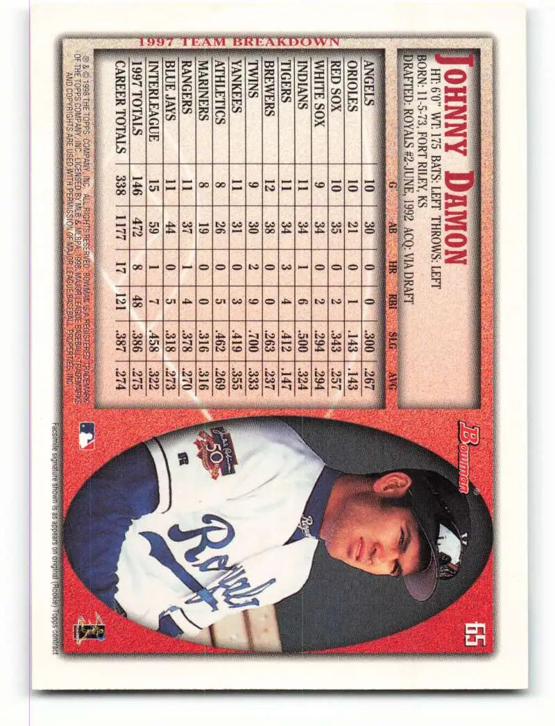 1998 Bowman #65 Johnny Damon EX Excellent Kansas City Royals Baseball Card - Baseball Card Single