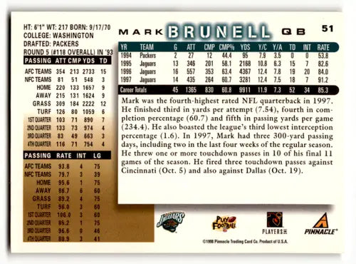 Original gloss Mark Brunell football card from 1998 Score Jaguars collection