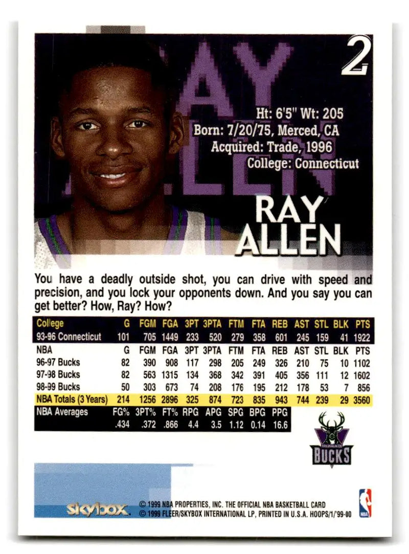 1999-00 Hoops #2 Ray Allen - Basketball Card Single