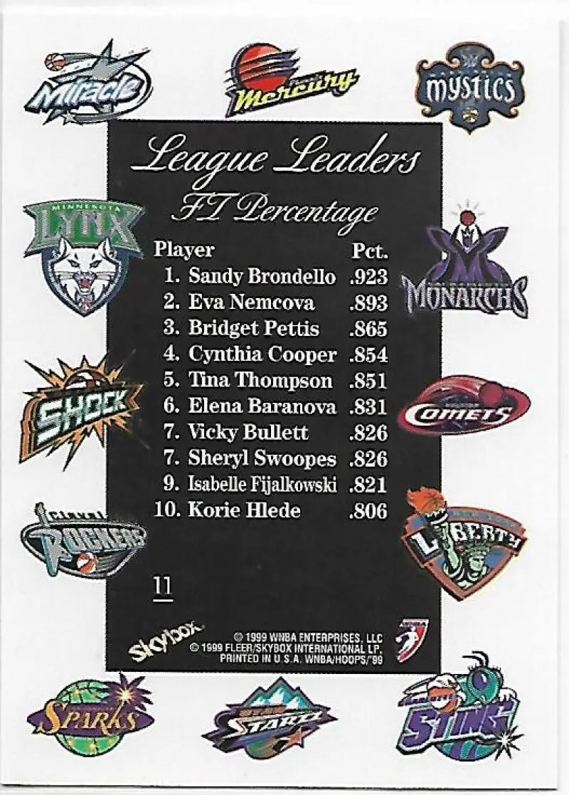 1999-00 Hoops WNBA #11 Sandy Brondello/Eva Nemcova/Bridget Pettis/Cynthia Cooper NM-MT Detroit Shock/Cleveland