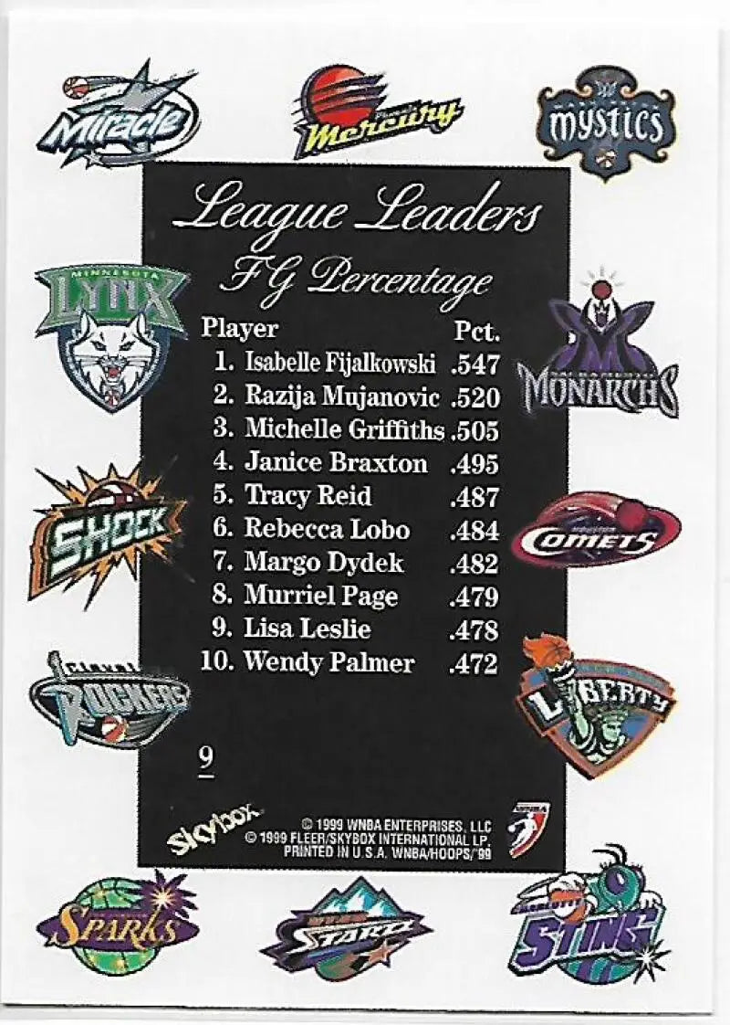 1999-00 Hoops WNBA #9 Isabelle Fijalkowski/Razija Mujanovic/Michelle Griffiths/Janice Braxton NM-MT Cleveland