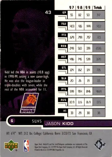 1999-00 Upper Deck HoloGrFX #43 Jason Kidd NM Near Mint Suns ID:46117 - Basketball Card Single