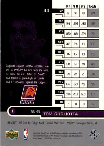 1999-00 Upper Deck HoloGrFX #44 Tom Gugliotta NM Near Mint Suns ID:46116 - Basketball Card Single