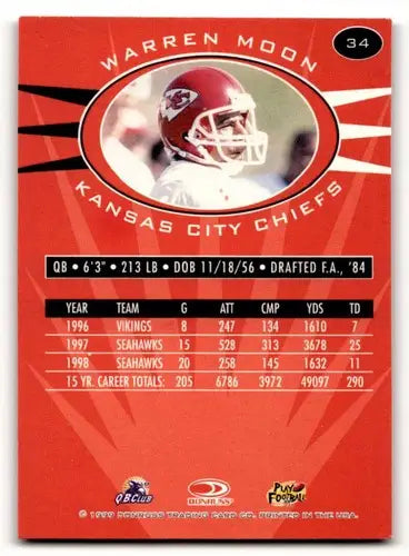 1999 Donruss Preferred QBC #34 Warren Moon Kansas City Chiefs Footba ID:62851 - Football Card Single