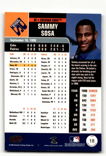 1999 Pacific Private Stock #18 Sammy Sosa NM Near Mint Cubs ID:64143 - Baseball Card Single