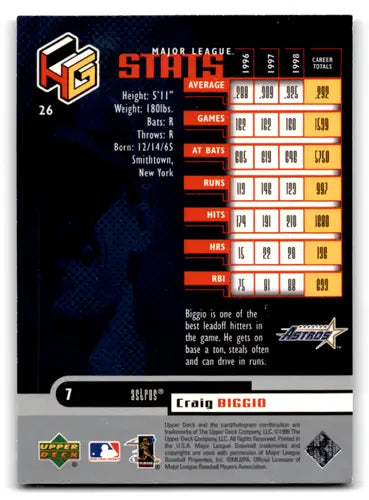 1999 Upper Deck HoloGrFX Craig Biggio baseball card Astros ID 67185